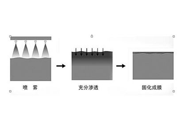 防凍型礦用煤炭運輸道路抑塵劑發明專利受理號202010124352.3
